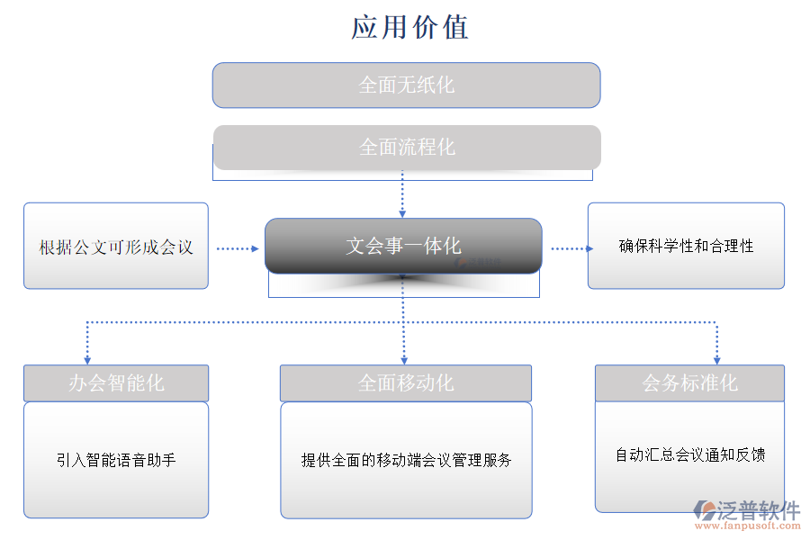 應(yīng)用價(jià)值