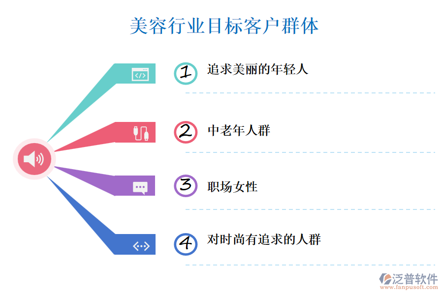 美容行業(yè)目標客戶群體