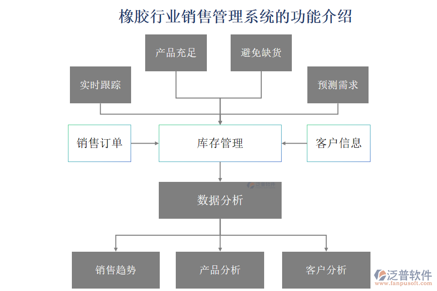 橡膠行業(yè)銷(xiāo)售管理系統(tǒng)的功能介紹