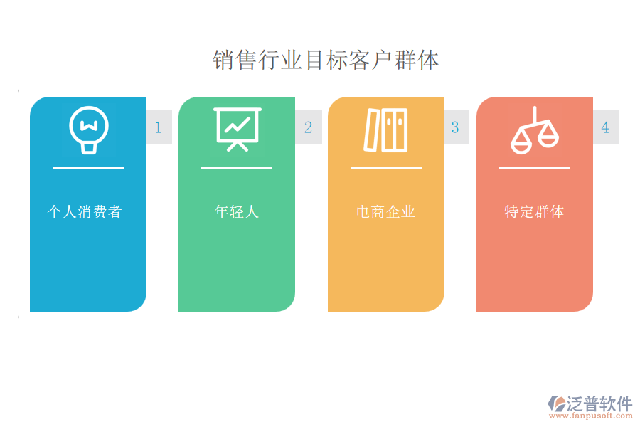 銷售行業(yè)目標客戶群體