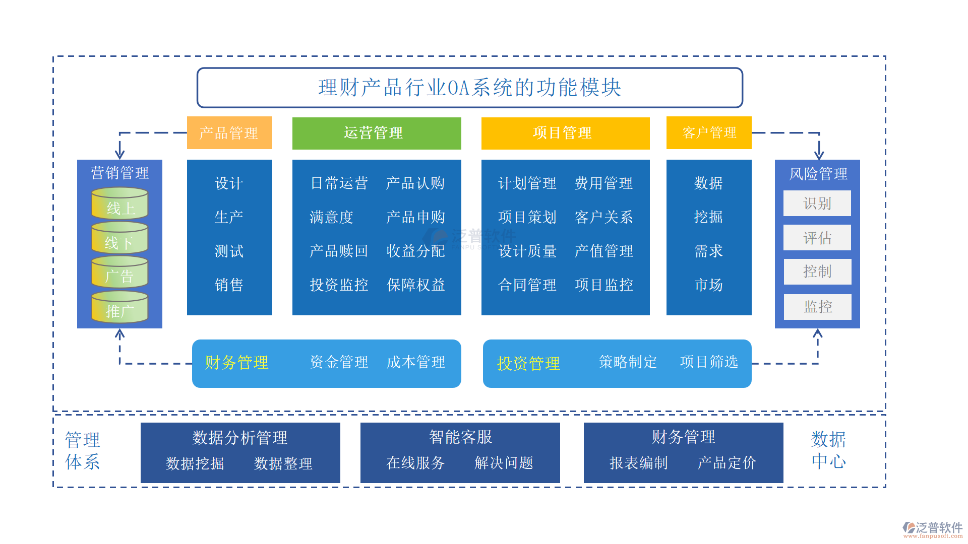 理財(cái)產(chǎn)品行業(yè).png