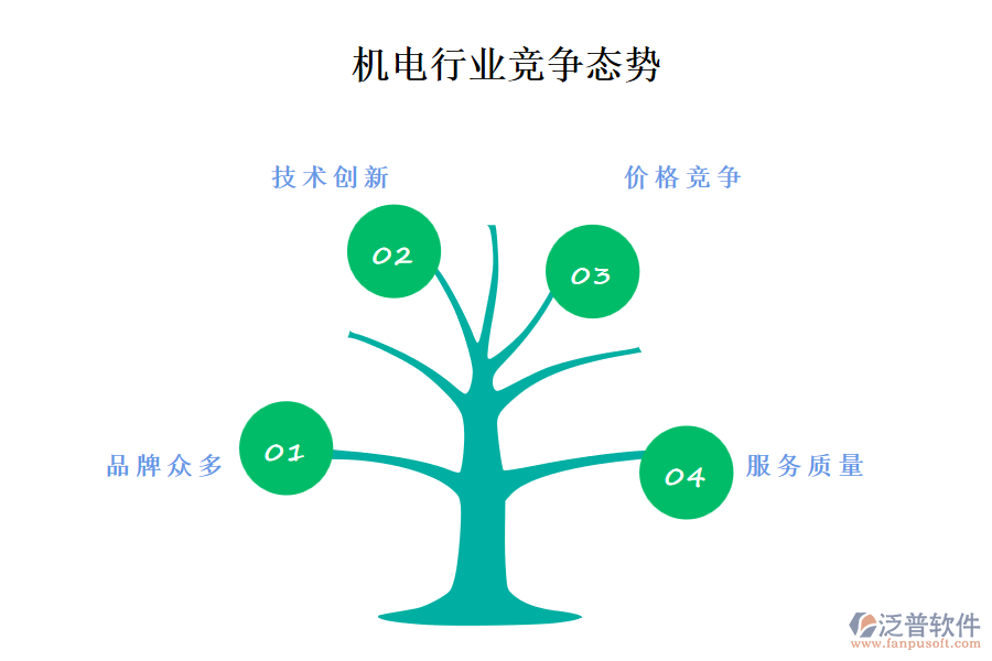 機(jī)電行業(yè)競(jìng)爭(zhēng)態(tài)勢(shì)