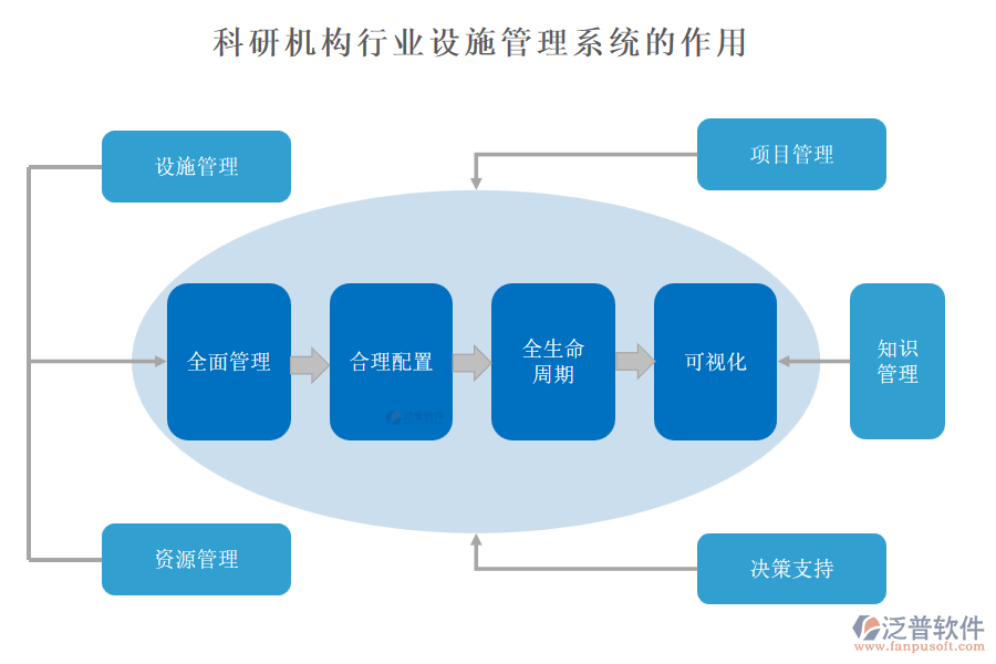 科研機(jī)構(gòu)行業(yè)設(shè)施管理系統(tǒng)的作用