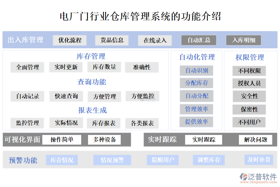 一、電廠門行業(yè)倉庫管理系統(tǒng)的功能介紹 