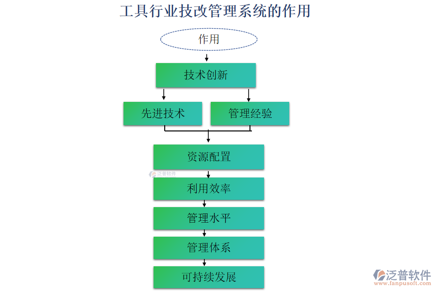 工具行業(yè)技改管理系統(tǒng)的作用