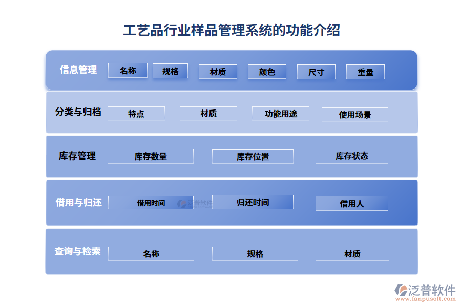 工藝品行業(yè)樣品管理系統(tǒng)的功能介紹