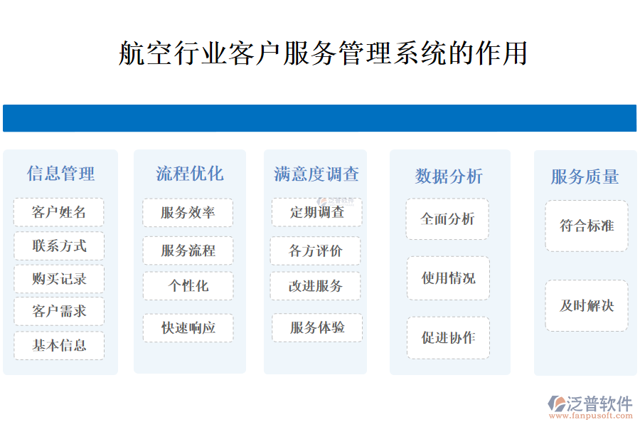 　　二、航空行業(yè)客戶服務(wù)管理系統(tǒng)的作用 