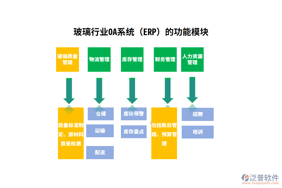 功能模塊