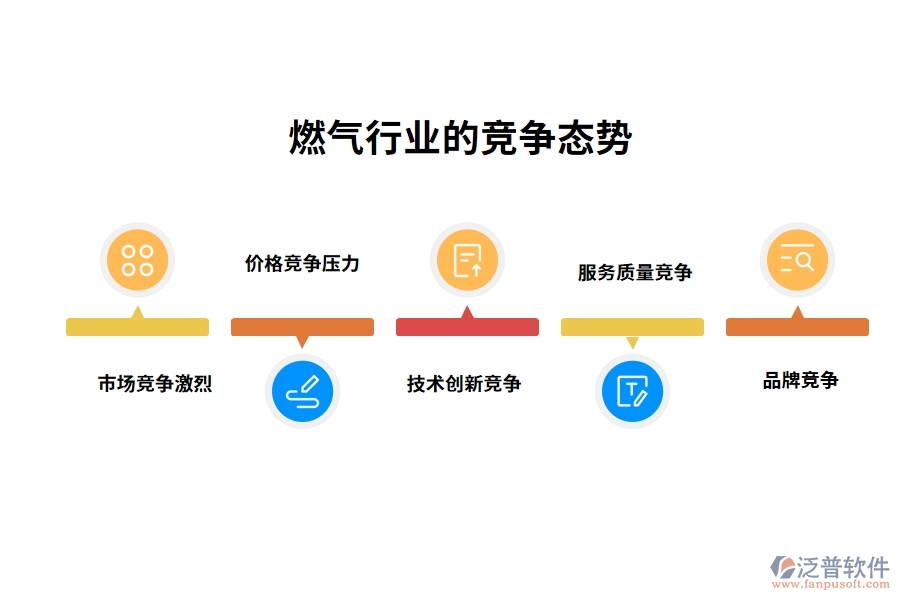 燃氣行業(yè)的競爭態(tài)勢