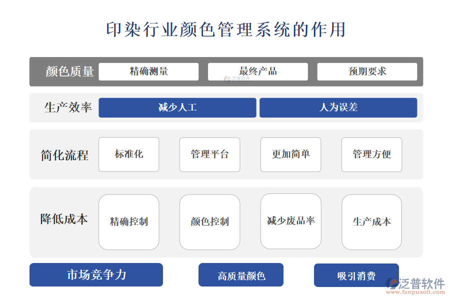 　二、印染行業(yè)顏色管理系統(tǒng)的作用 