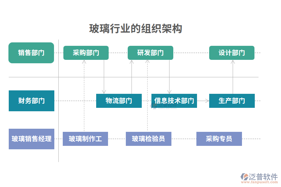 組織架構(gòu)