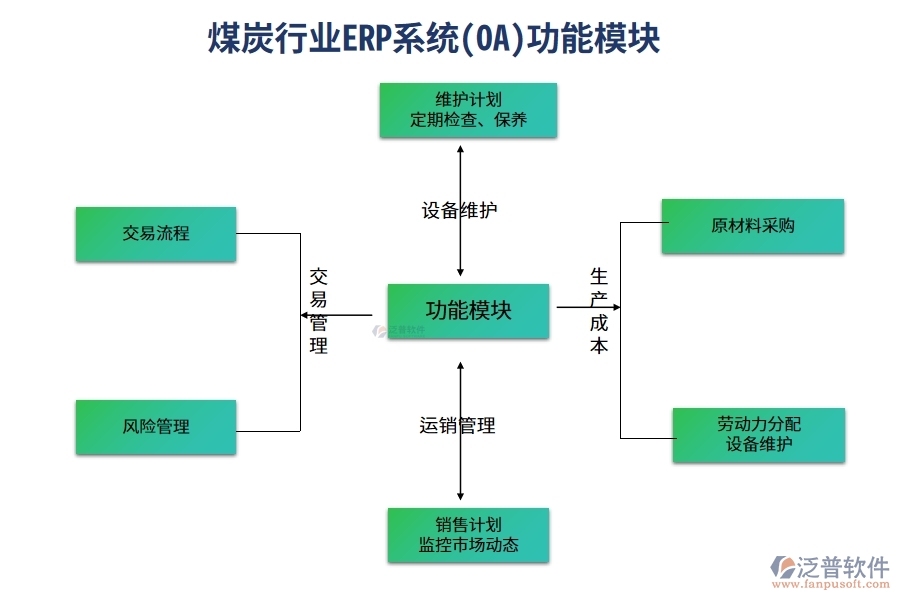 煤炭行業(yè)ERP系統(tǒng)(OA)功能模塊