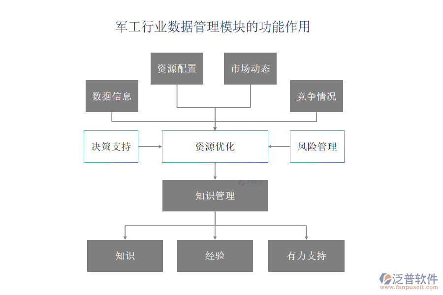 軍工行業(yè)數(shù)據(jù)管理模塊的功能作用