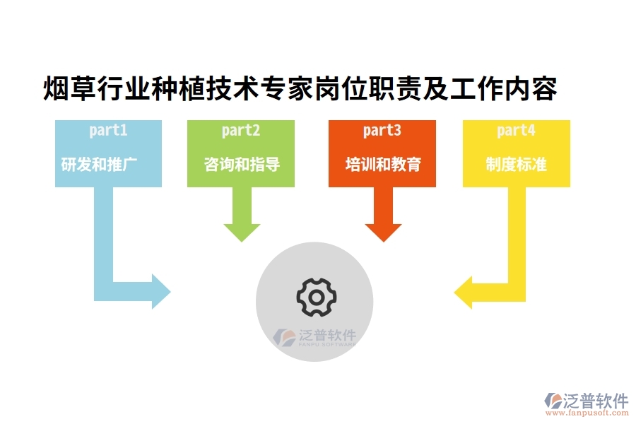 煙草行業(yè)種植技術(shù)專家崗位職責(zé)及工作內(nèi)容