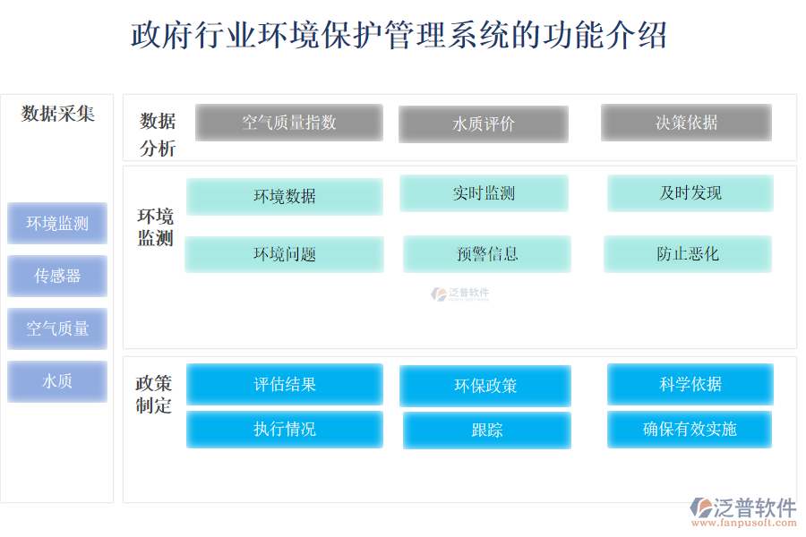 政府行業(yè)環(huán)境保護(hù)管理系統(tǒng)的功能介紹