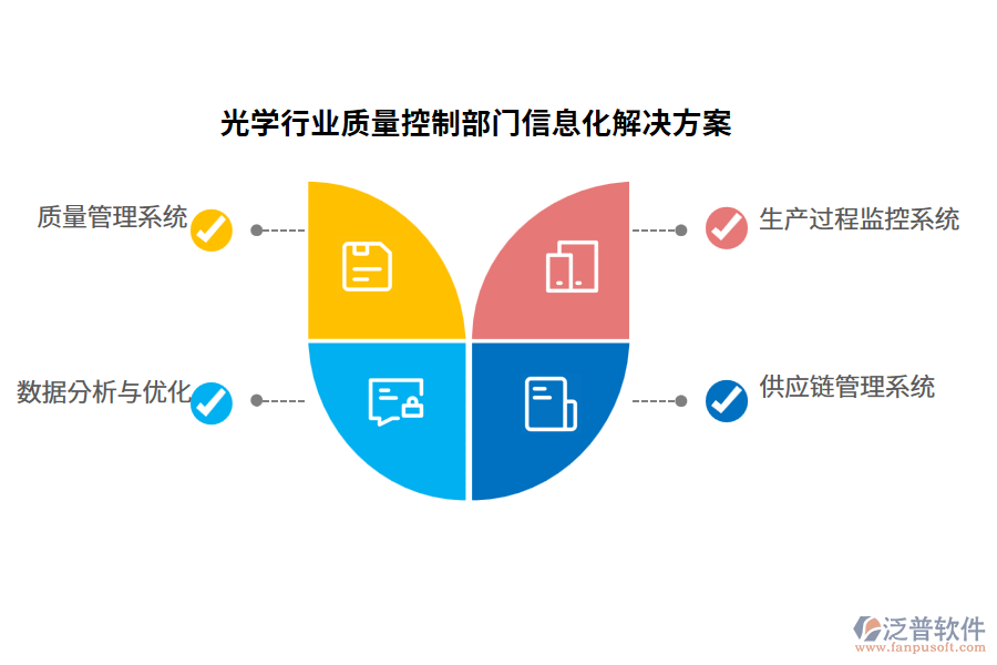 光學行業(yè)質(zhì)量控制部門信息化解決方案