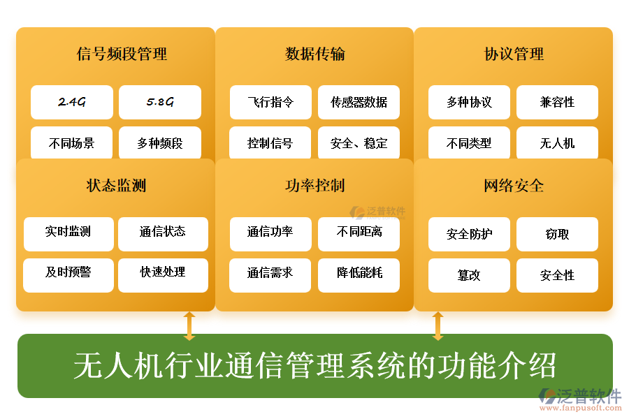 無人機(jī)行業(yè)通信管理系統(tǒng)的功能介紹