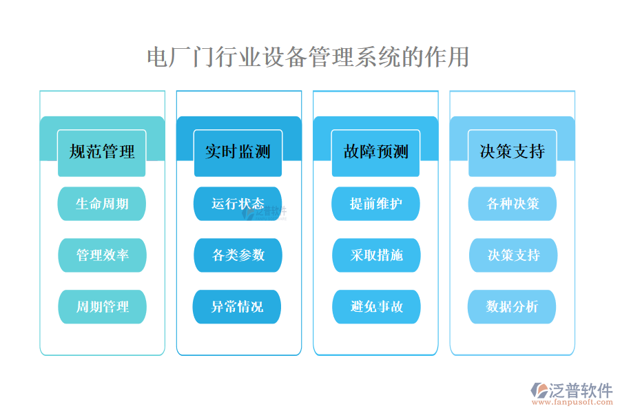 　二、電廠門行業(yè)設備管理系統(tǒng)的作用 