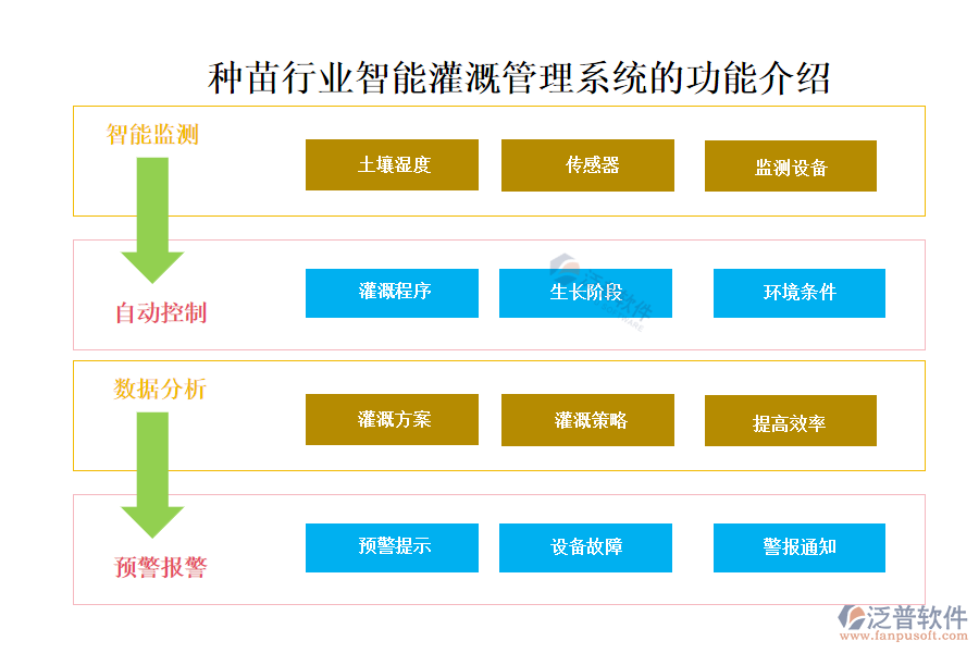 15.1智能灌溉.png