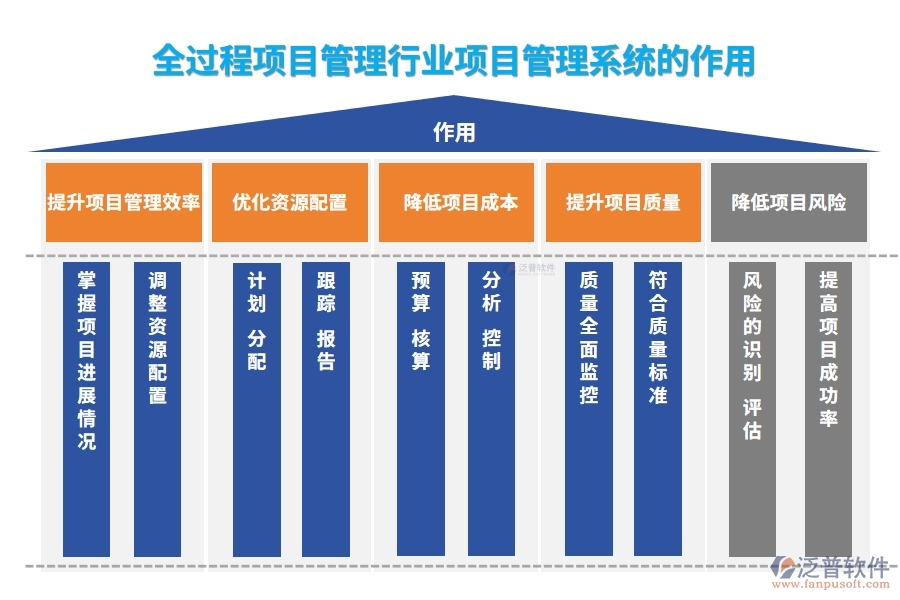 全過程項目管理行業(yè)項目管理系統(tǒng)的作用