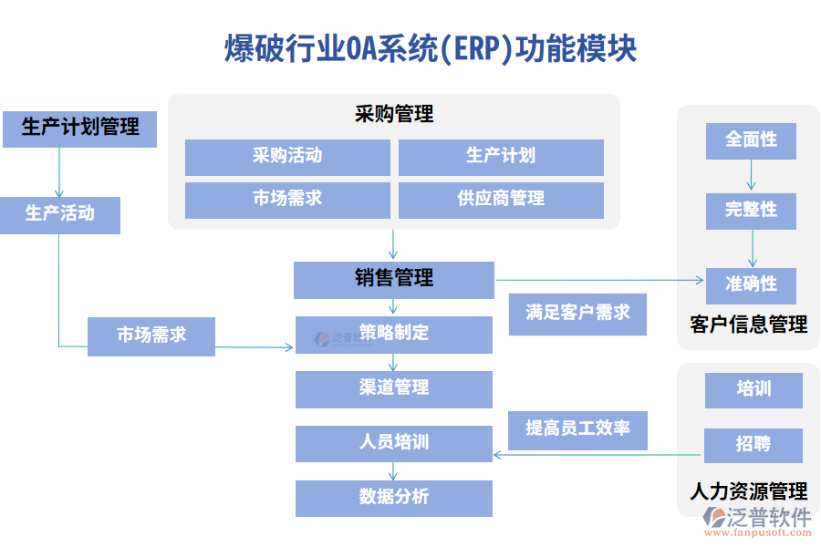 爆破行業(yè)功能模塊