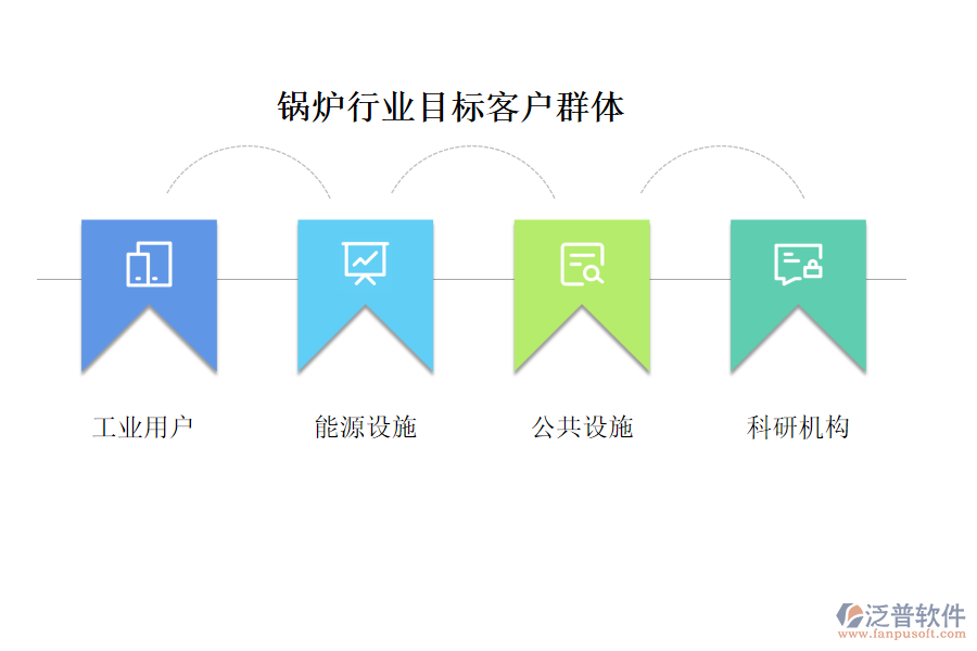 鍋爐行業(yè)目標(biāo)客戶群體