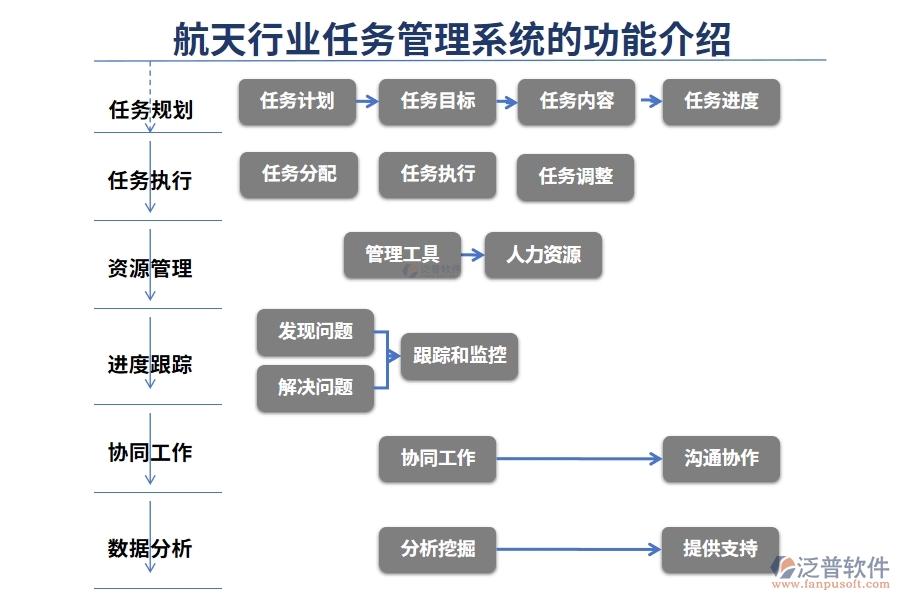 航天行業(yè)任務(wù)管理系統(tǒng)的功能介紹