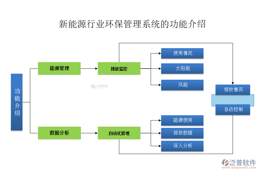 新能源行業(yè)環(huán)保管理系統(tǒng)的功能介紹