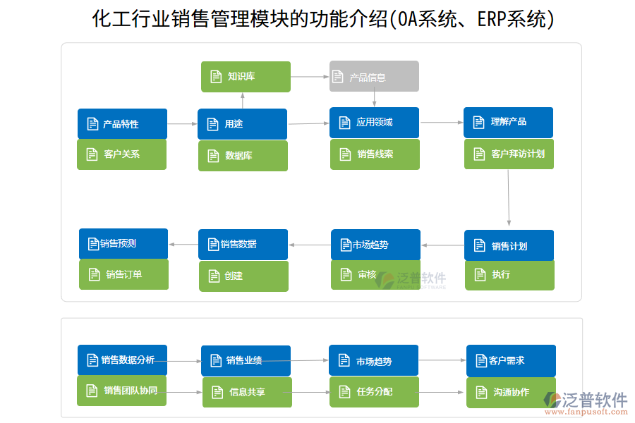 化工行業(yè)銷售管理模塊的功能介紹(<a href=http://52tianma.cn/oa/ target=_blank class=infotextkey>OA系統(tǒng)</a>、<a href=http://52tianma.cn/fanpuerp/ target=_blank class=infotextkey><a href=http://52tianma.cn/fanpuerp/ target=_blank class=infotextkey>erp系統(tǒng)</a></a>)