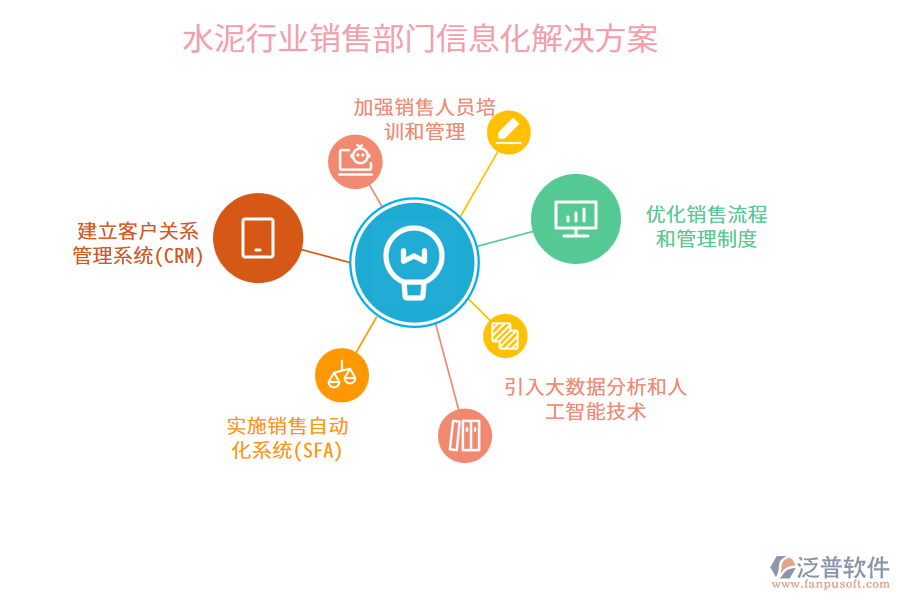 水泥行業(yè)銷售部門信息化解決方案