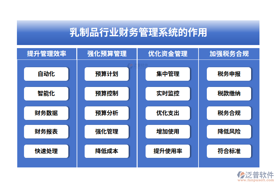 乳制品行業(yè)財務管理系統(tǒng)的作用