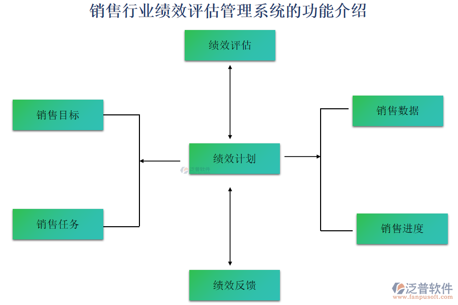 銷售行業(yè)績效評估管理系統(tǒng)的功能介紹