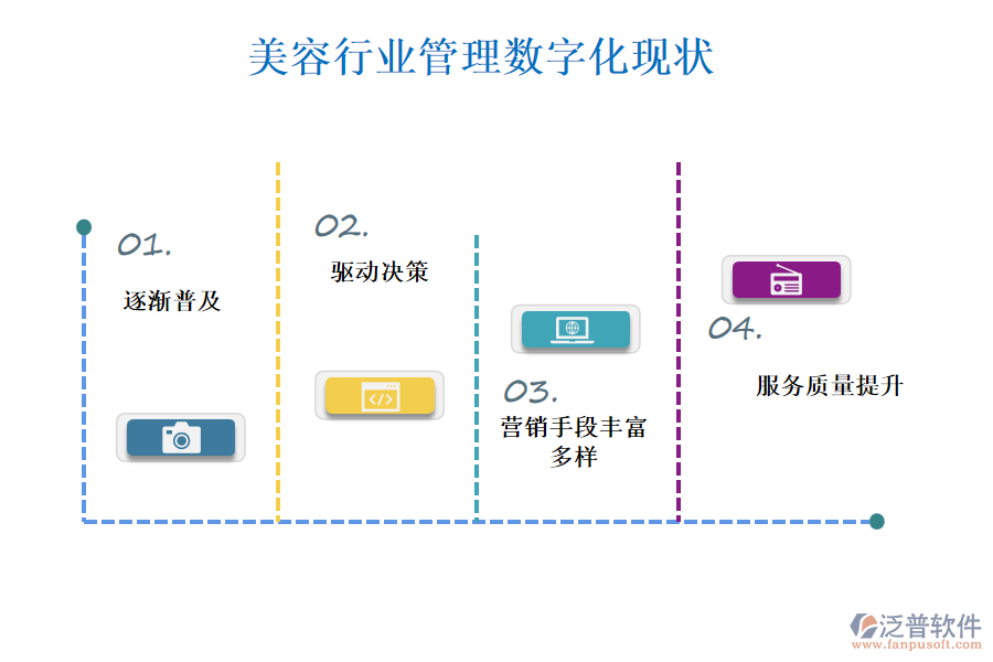 美容行業(yè)管理數(shù)字化現(xiàn)狀