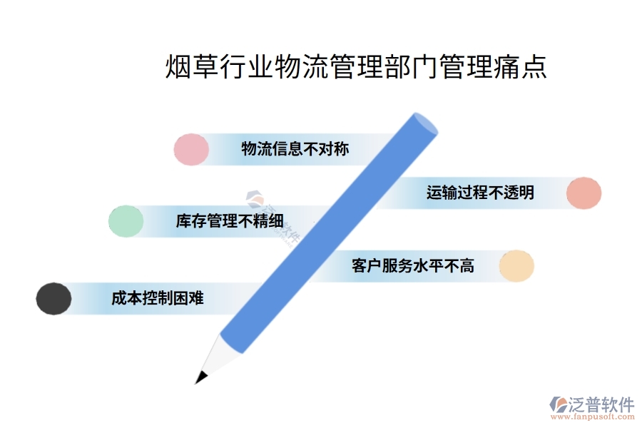 煙草行業(yè)物流管理部門管理痛點