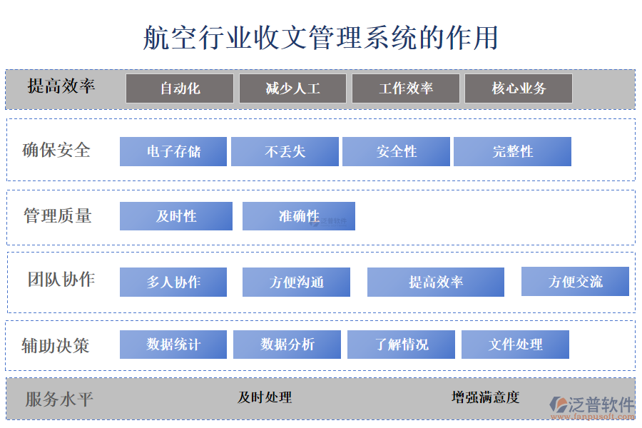 二、航空行業(yè)收文管理系統(tǒng)的作用