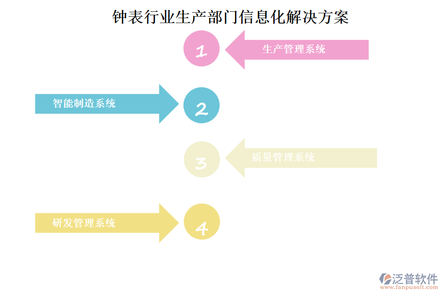 鐘表行業(yè)生產(chǎn)部門信息化解決方案