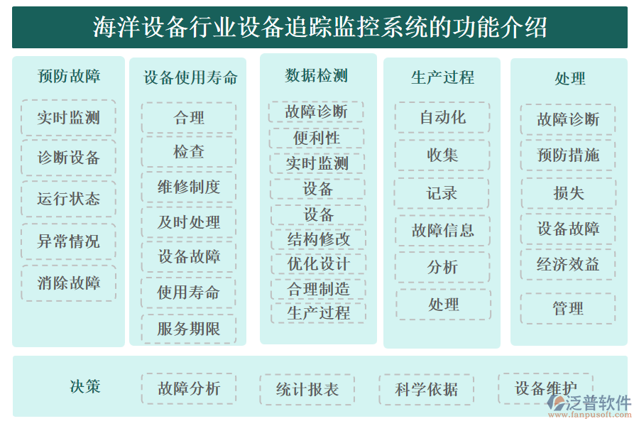 海洋設(shè)備行業(yè)設(shè)備追蹤監(jiān)控系統(tǒng)的功能介紹