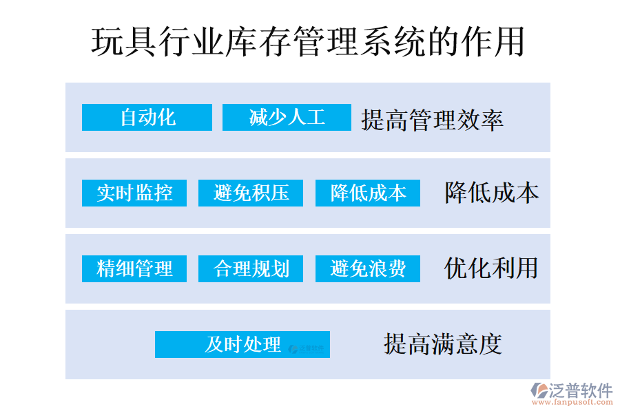 　二、玩具行業(yè)庫(kù)存管理系統(tǒng)的作用