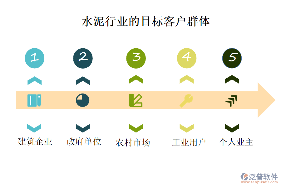 水泥行業(yè)的目標客戶群體