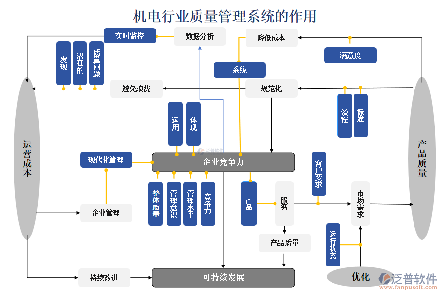 機(jī)電行業(yè)質(zhì)量管理系統(tǒng)的作用