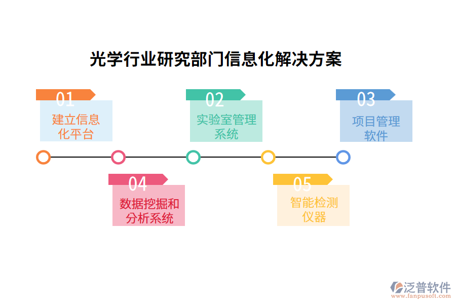 光學(xué)行業(yè)研究部門信息化解決方案