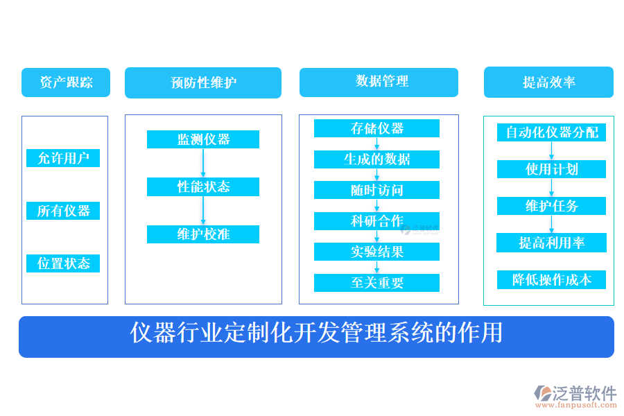 儀器行業(yè)定制化開發(fā)管理系統(tǒng)的作用