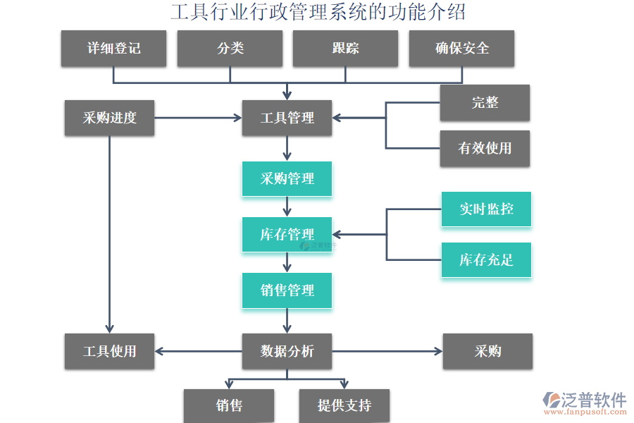 工具行業(yè)行政管理系統(tǒng)的功能介紹