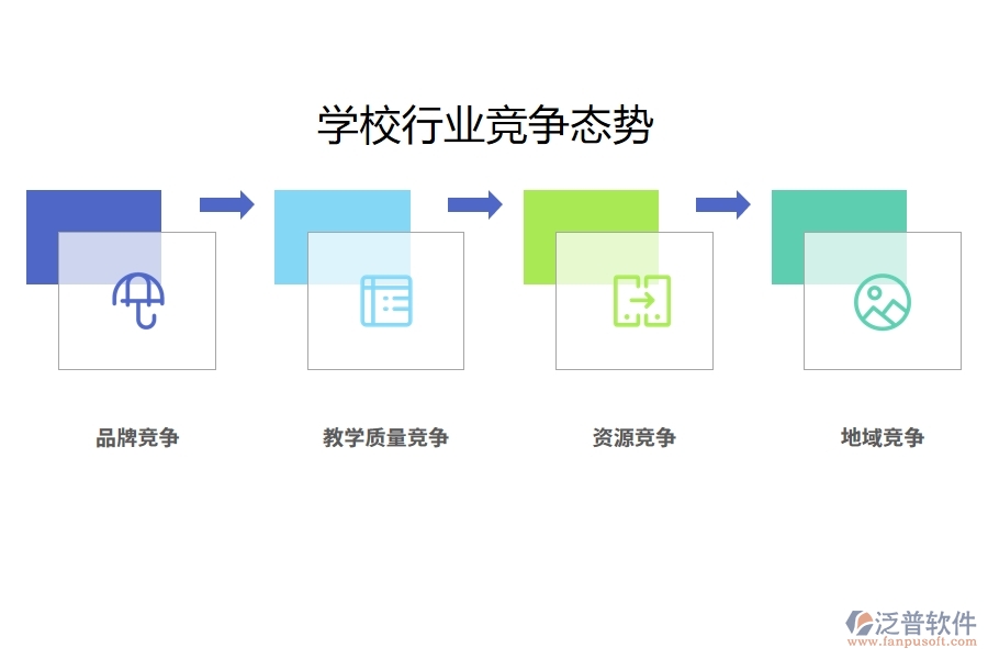 學(xué)校行業(yè)競爭態(tài)勢