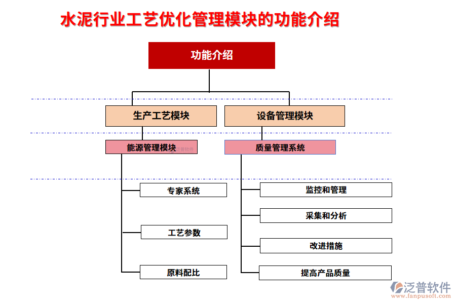 水泥行業(yè)工藝優(yōu)化管理模塊的功能介紹