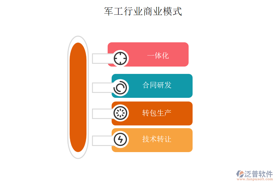 軍工行業(yè)商業(yè)模式