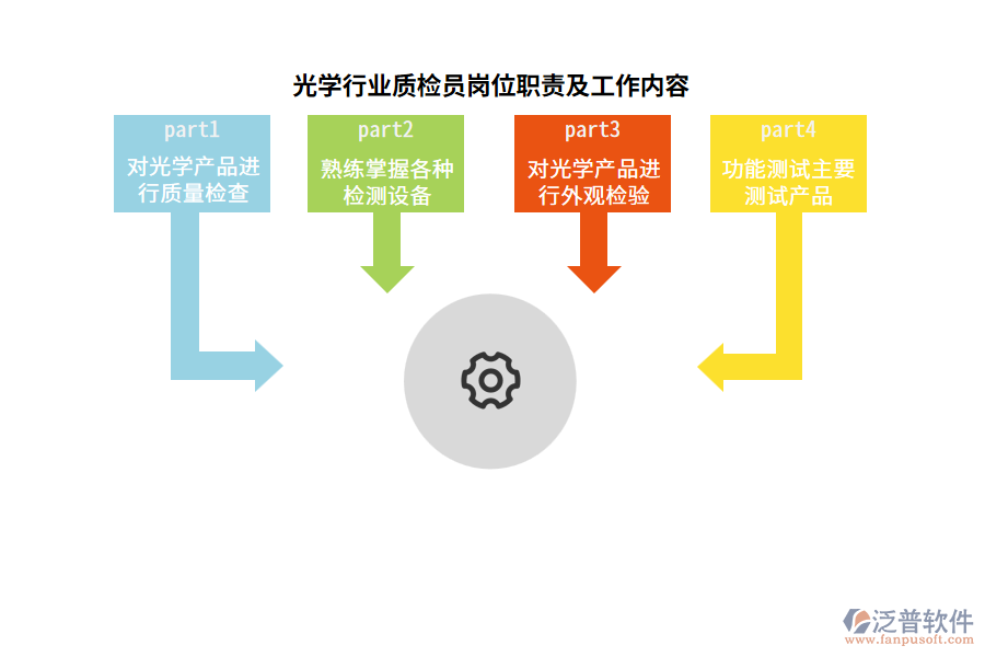 光學行業(yè)質(zhì)檢員崗位職責及工作內(nèi)容