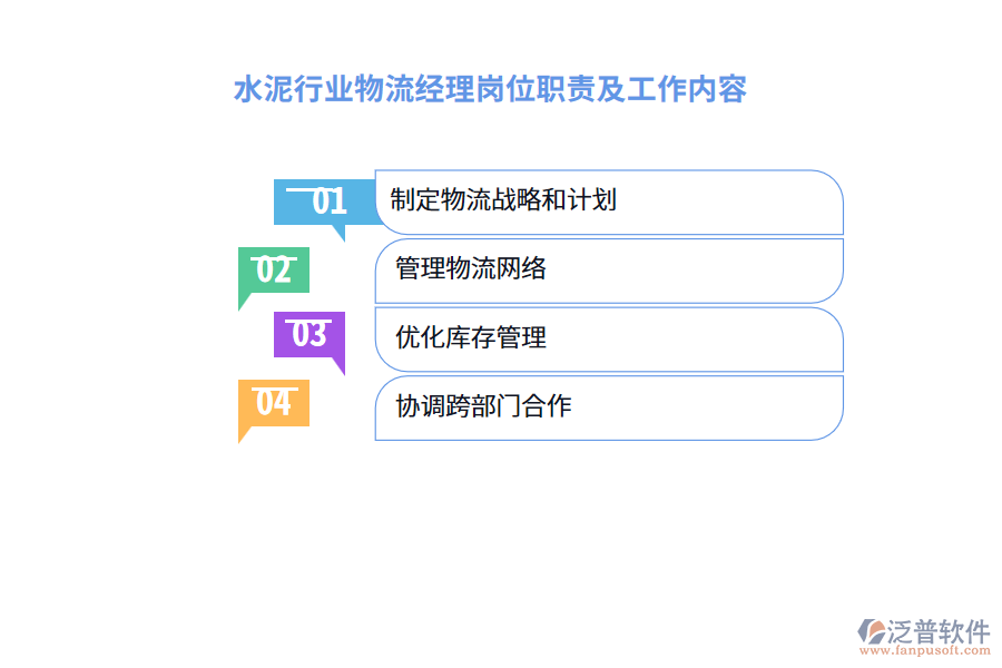 水泥行業(yè)物流經(jīng)理崗位職責及工作內(nèi)容