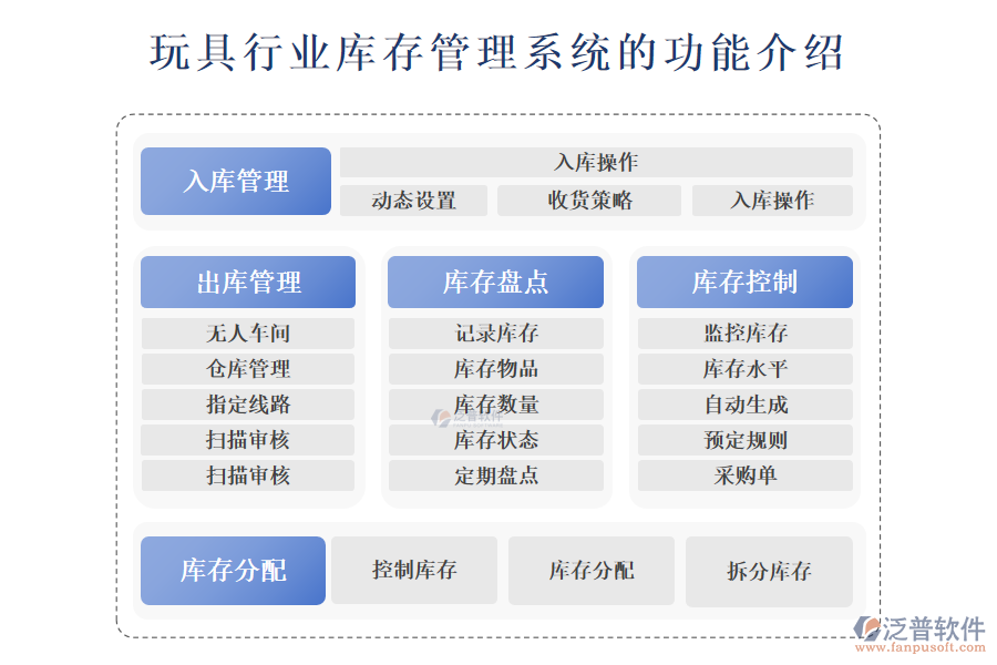 玩具行業(yè)庫(kù)存管理系統(tǒng)的功能介紹