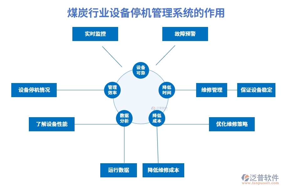 煤炭行業(yè)設(shè)備停機(jī)管理系統(tǒng)的作用